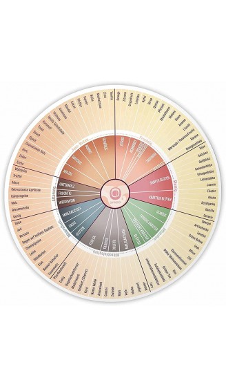 Wein Aromen-Rad Deluxe Der Ultimative Weinführer Guide für Weintrinker jedes Aroma genau erkennen für Weinproben Weinatlas für Liebhaber & Sommelieres Weinrad - B09D3GLJ9YX